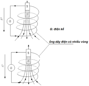 Phương pháp giải Bài tập về hiện tượng tự cảm (50 bài tập minh họa) (ảnh 1)