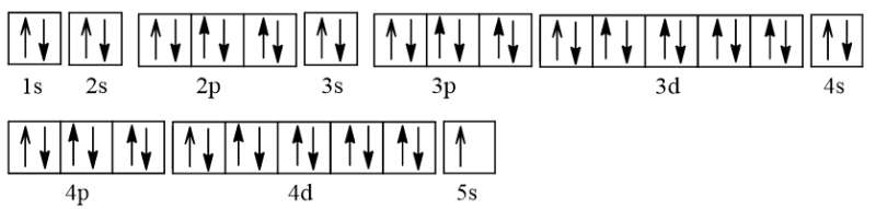 Cấu hình electron của Ag (bạc), silver chương trình mới (ảnh 1)