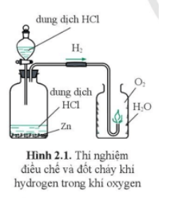 KHTN 8 (Cánh Diều) Bài 2: Phản ứng hóa học và năng lượng của phản ứng hóa học | Khoa học tự nhiên 8 (ảnh 1)