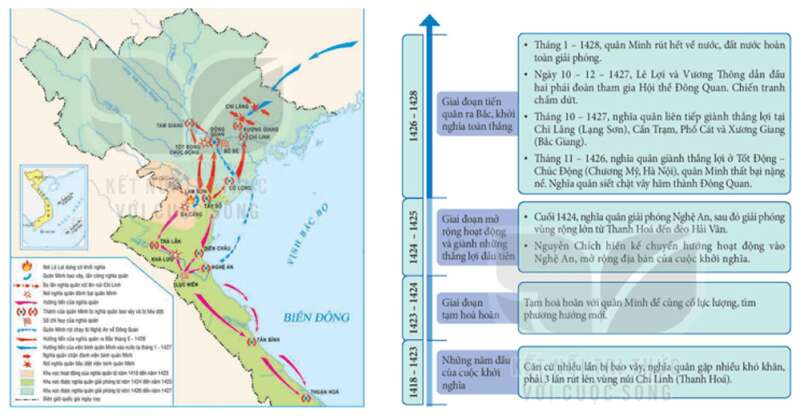 Lịch sử 11 (Kết nối tri thức) Bài 8: Một số cuộc khởi nghĩa và chiến tranh giải phóng trong lịch sử Việt Nam (ảnh 2)