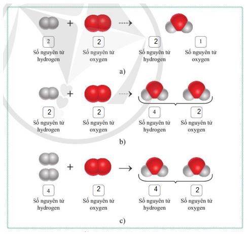 KHTN 8 (Cánh Diều) Bài 3: Định luật bảo toàn khối lượng. Phương trình hóa học | Khoa học tự nhiên 8 (ảnh 4)