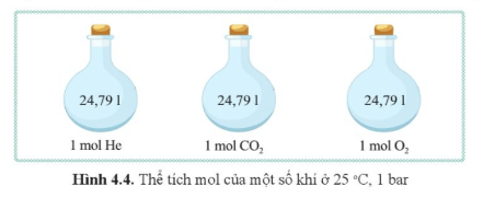 KHTN 8 (Cánh Diều) Bài 4: Mol và tỉ khối của chất khí | Khoa học tự nhiên 8 (ảnh 3)