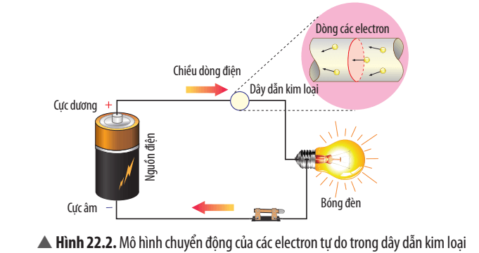 KHTN 8 (Chân trời sáng tạo) Bài 22: Dòng điện – Nguồn điện | Khoa học tự nhiên 8 (ảnh 1)