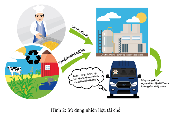 Chuyên đề Hóa học 11 (Chân trời sáng tạo) Bài 8: Chế biến dầu mỏ (ảnh 8)