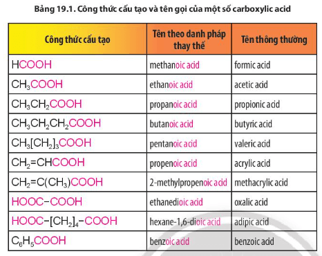 Hoá học 11 (Chân trời sáng tạo) Bài 19: Carboxylic acid (ảnh 4)