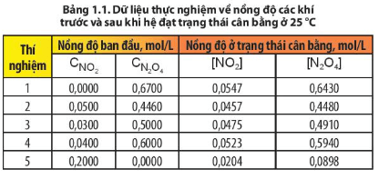 Hoá học 11 (Chân trời sáng tạo) Bài 1: Khái niệm về cân bằng hoá học (ảnh 4)