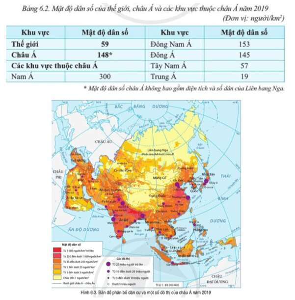 Đọc thông tin và quan sát bảng 6.2, hình 6.3, hãy xác định các khu vực đông dân và thưa dân ở châu Á (ảnh 1)
