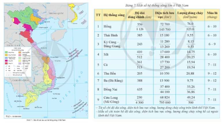 Địa lí 8 (Cánh diều) Bài 6: Thực hành: Vẽ và phân tích biểu đồ khí hậu (ảnh 2)