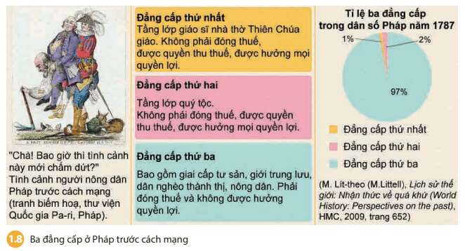 Lịch sử 8 (Chân trời sáng tạo) Bài 1: Các cuộc cách mạng tư sản ở châu Âu và Bắc Mỹ (ảnh 6)