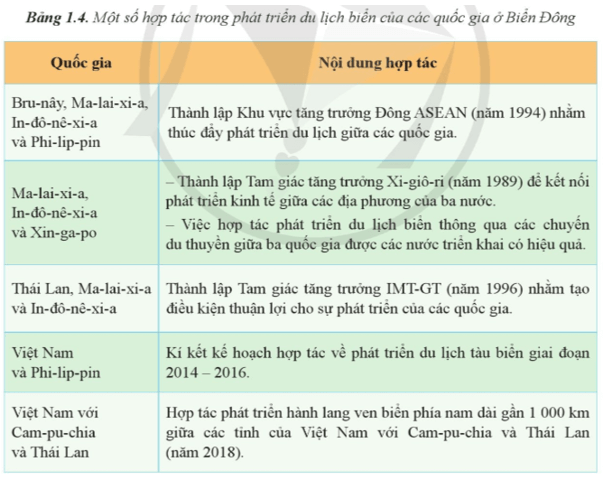 Chuyên đề Địa lí 11 (Cánh diều) Hợp tác Hòa Bình trong khai thác ở biển Đông (ảnh 6)