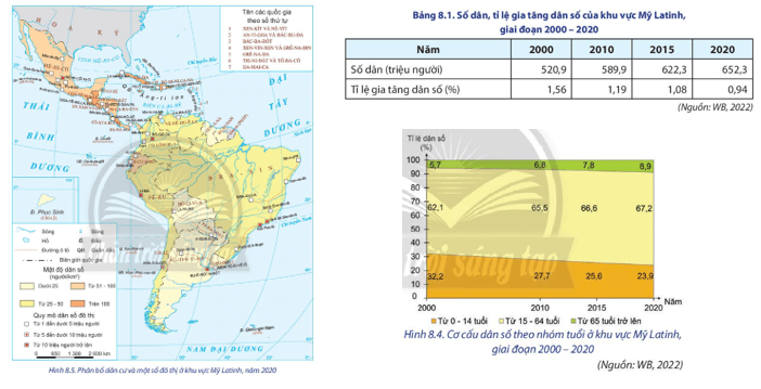 Địa lí 11 (Chân trời sáng tạo) Bài 8: Tự nhiên, dân cư, xã hội và kinh tế Mỹ Latinh (ảnh 4)