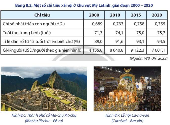 Địa lí 11 (Chân trời sáng tạo) Bài 8: Tự nhiên, dân cư, xã hội và kinh tế Mỹ Latinh (ảnh 6)