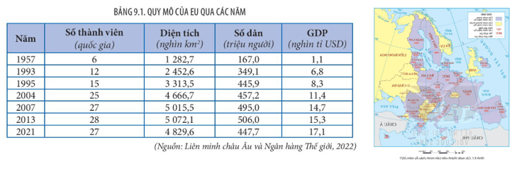 Địa lí 11 (Kết nối tri thức) Bài 9: Liên minh Châu Âu một liên kết kinh tế khu vực lớn (ảnh 1)