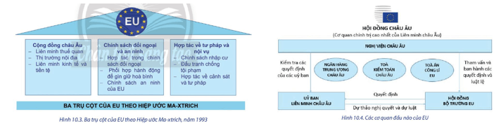 Địa lí 11 (Chân trời sáng tạo) Bài 10: Liên minh châu Âu (ảnh 2)