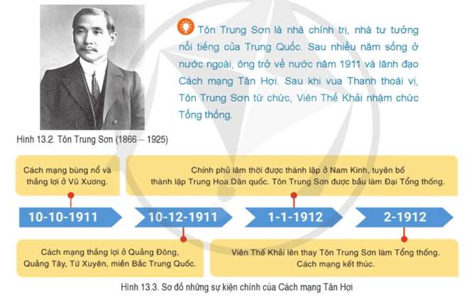 Lịch sử 8 (Cánh diều) Bài 13: Trung Quốc và Nhật Bản (ảnh 2)