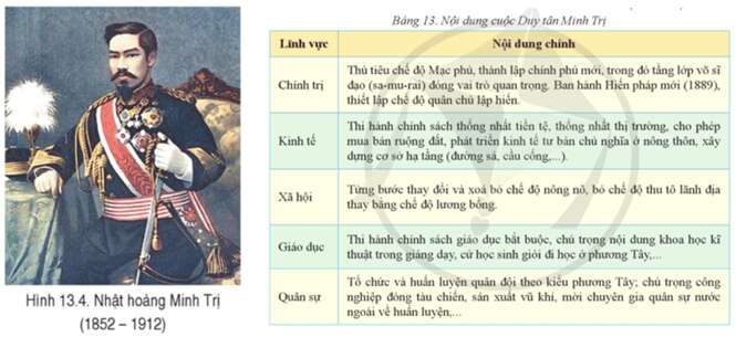 Lịch sử 8 (Cánh diều) Bài 13: Trung Quốc và Nhật Bản (ảnh 3)