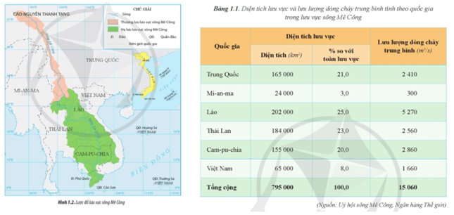 Chuyên đề Địa lí 11 (Cánh diều) Lưu vực sông Mê Công (ảnh 1)