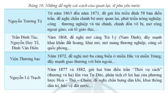 Lịch sử 8 (Cánh diều) Bài 16: Việt Nam nửa sau thế kỉ XIX (ảnh 2)