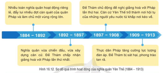 Lịch sử 8 (Cánh diều) Bài 16: Việt Nam nửa sau thế kỉ XIX (ảnh 4)