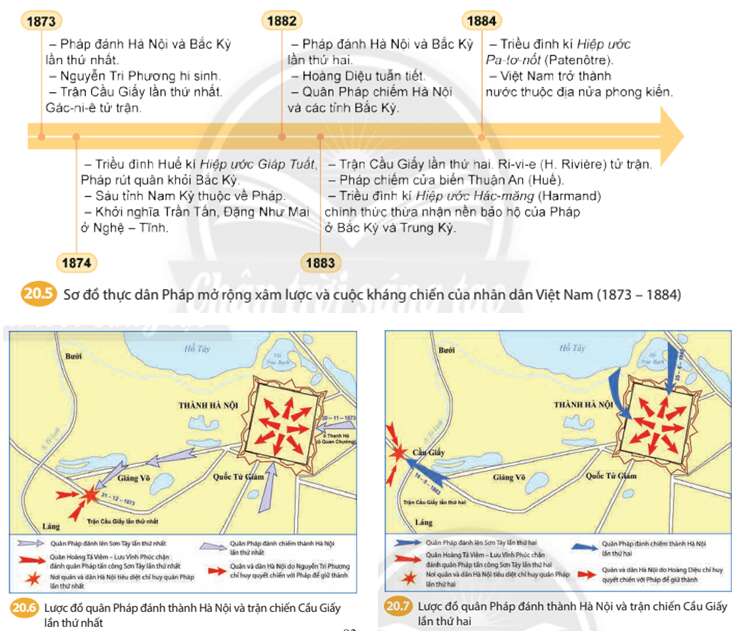 Lịch sử 8 (Chân trời sáng tạo) Bài 20: Cuộc kháng chiến chông thực dân Pháp xâm lược của nhân dân Việt Nam 1858-1884 (ảnh 3)