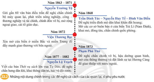 Lịch sử 8 (Chân trời sáng tạo) Bài 22: Trào lưu cải cách ở Việt Nam nửa cuối thế kỉ XIX (ảnh 1)