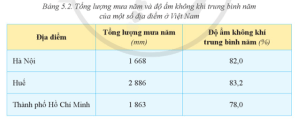 Địa lí 8 (Cánh diều) Bài 1: Vị trí và phạm vị lãnh thổ Việt Nam (ảnh 2)