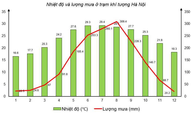 Địa lí 8 (Cánh diều) Bài 1: Vị trí và phạm vị lãnh thổ Việt Nam (ảnh 5)