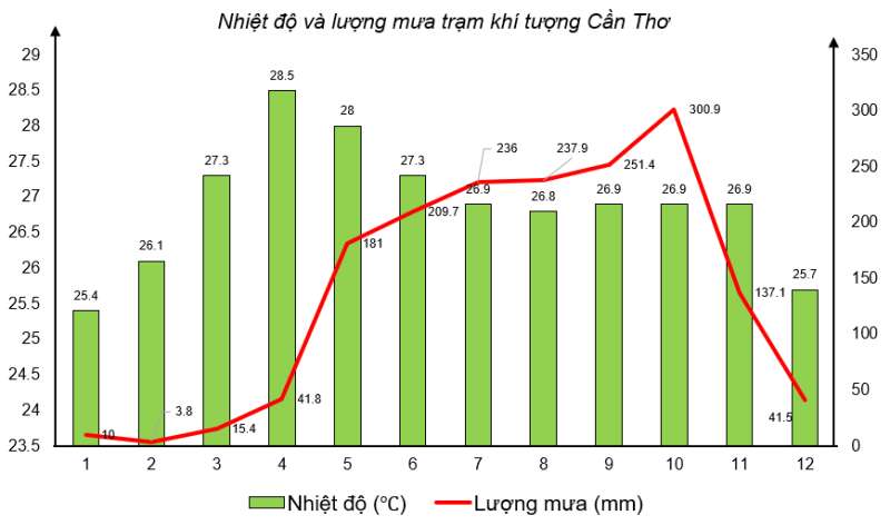 Địa lí 8 (Cánh diều) Bài 2: Địa hình Việt Nam (ảnh 2)