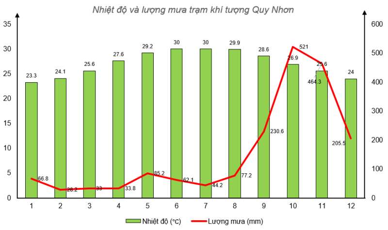 Địa lí 8 (Cánh diều) Bài 2: Địa hình Việt Nam (ảnh 5)