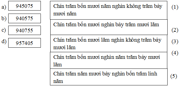 Bài tập cuối tuần Toán lớp 4 (Chân trời sáng tạo) Tuần 2 có đáp án (ảnh 2)