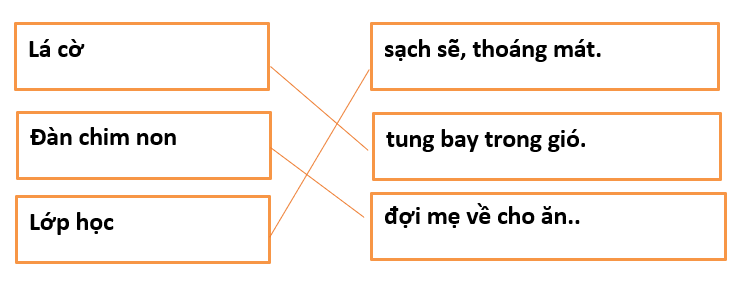 Đề thi Giữa học kì 2 Tiếng Việt lớp 1 (Kết nối tri thức) năm 2023 có đáp án (ảnh 2)