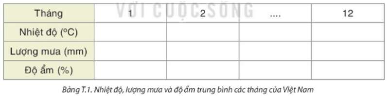 Toán 8 (Kết nối tri thức): Phân tích đặc điểm khí hậu Việt Nam (ảnh 1)