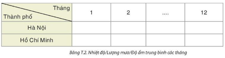 Toán 8 (Kết nối tri thức): Phân tích đặc điểm khí hậu Việt Nam (ảnh 2)