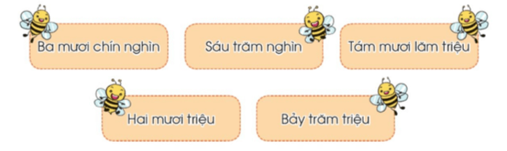 Bài 11: Luyện tập trang 28, 29, 30 Toán lớp 4 Tập 1 (Cánh Diều) (ảnh 1)