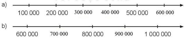 Bài 10: Số có sáu chữ số. Số 1 000 000 Toán lớp 4 Tập 1 (Kết nối tri thức) (ảnh 4)