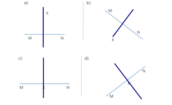 Bài 21: Hai đường thẳng vuông góc.Vẽ hai đường thẳng vuông góc Toán lớp 4 Tập 1 (Cánh Diều) (ảnh 8)