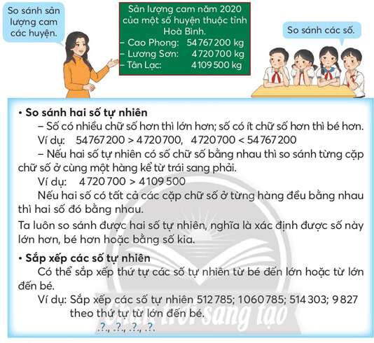 Bài 27: So sánh và xếp thứ tự các số tự nhiên Toán lớp 4 Tập 1 (Chân trời sáng tạo) (ảnh 1)