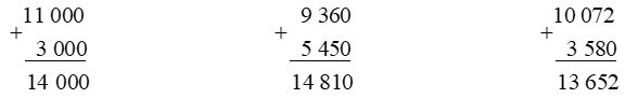 Bài 22: Phép cộng các số có nhiều chữ số Toán lớp 4 Tập 1 (Kết nối tri thức) (ảnh 2)