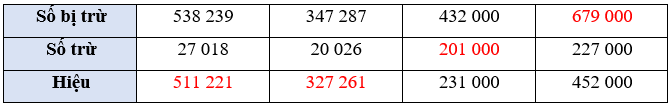 Bài 23: Phép trừ các số có nhiều chữ số Toán lớp 4 Tập 1 (Kết nối tri thức) (ảnh 5)