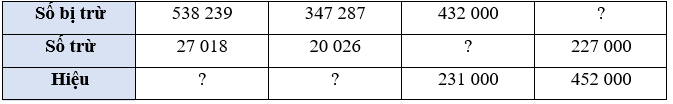 Bài 23: Phép trừ các số có nhiều chữ số Toán lớp 4 Tập 1 (Kết nối tri thức) (ảnh 4)