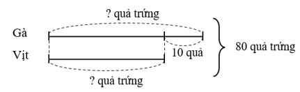 Bài 25: Tìm hai số biết tổng và hiệu của hai số đó Toán lớp 4 Tập 1 (Kết nối tri thức) (ảnh 1)