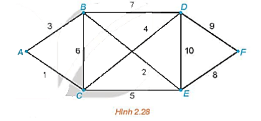 Chuyên đề Toán 11 (Kết nối tri thức) Bài 10: Bài toán tìm đường tối ưu trong một vài trường hợp đơn giản (ảnh 1)