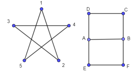 Chuyên đề Toán 11 (Kết nối tri thức) Bài 9: Đường đi Euler và đường đi Hamilton (ảnh 3)