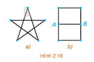 Chuyên đề Toán 11 (Kết nối tri thức) Bài 9: Đường đi Euler và đường đi Hamilton (ảnh 2)