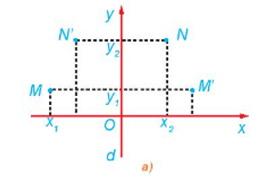 Chuyên đề Toán 11 (Kết nối tri thức) Bài 3: Phép đối xứng trục (ảnh 6)