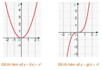 Toán 11 Bài 3 (Kết nối tri thức): Hàm số lượng giác (ảnh 1)