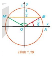 Toán 11 Bài 4 (Kết nối tri thức): Phương trình lượng giác cơ bản (ảnh 2)