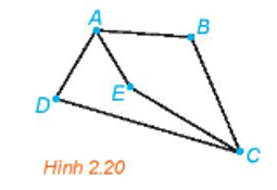 Chuyên đề Toán 11 (Kết nối tri thức) Bài 9: Đường đi Euler và đường đi Hamilton (ảnh 5)