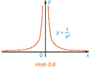 Toán 11 (Kết nối tri thức) Bài 16: Giới hạn của hàm số (ảnh 8)
