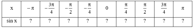 Toán 11 Bài 3 (Kết nối tri thức): Hàm số lượng giác (ảnh 4)